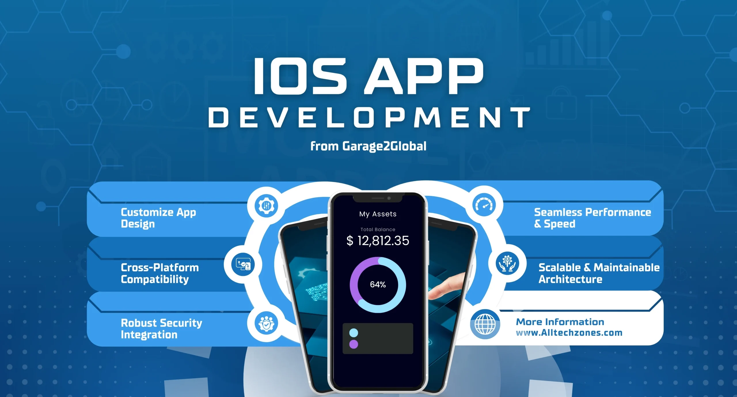 ios app development from garage2global